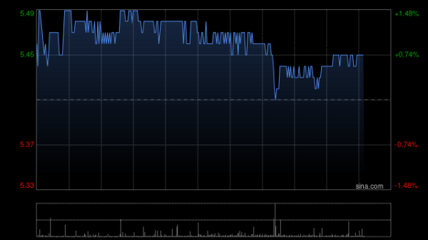 天天盈 中金：维持中石化炼化工程跑赢行业评级 目标价6.10港元