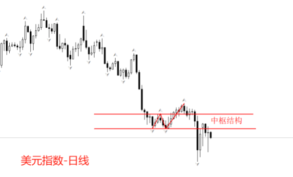 配亿多配资 ATFX：美股大反弹，黄金站上3100美元，美指仍低位徘徊