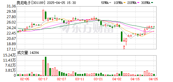 嘉多网 奥尼电子：2025年一季度实现营业总收入1.34亿元 同比增长17.4%