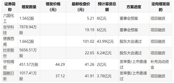 牛股远期策略 松原安全：获得X客户项目定点，销售额约4.4亿元