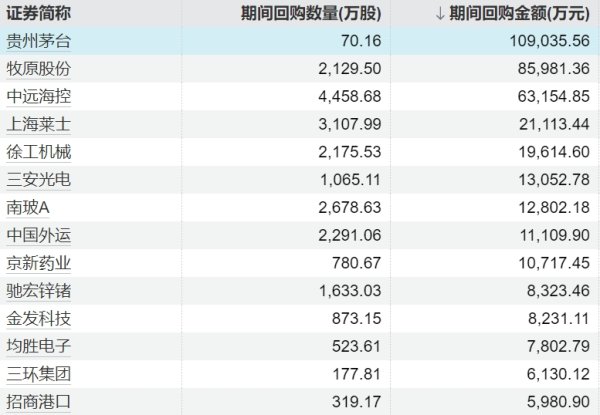 赢在策略 贵州茅台蒋焰：市值管理的根基是价值创造 抓好生产经营是第一要务